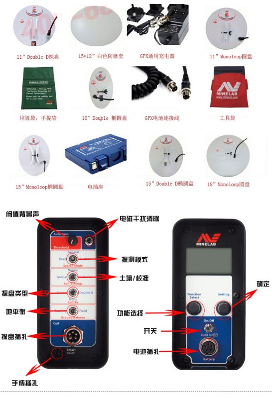 揭秘地下金屬探測技術與安檢設備 原理、應用與市場分析